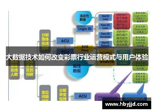 大数据技术如何改变彩票行业运营模式与用户体验